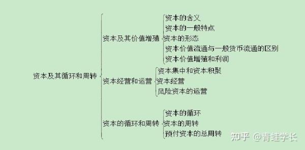 如何区别资本积累和资本积聚