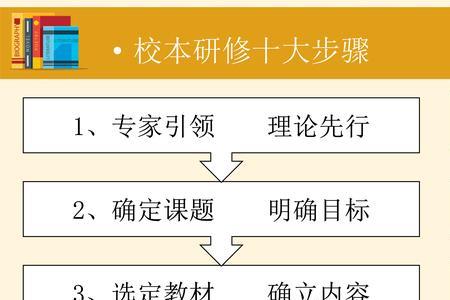 什么是研修方案