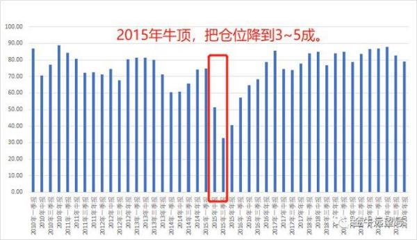 仓位配置是什么意思