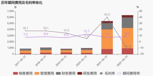 毛利率大于1是什么情况