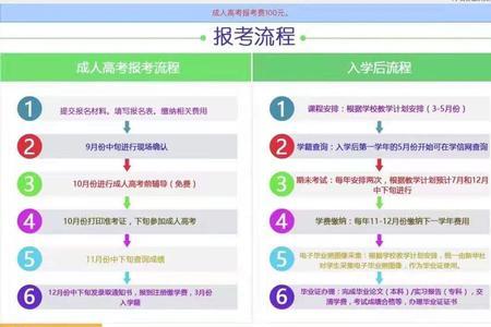 广西高考报名网上缴费方式