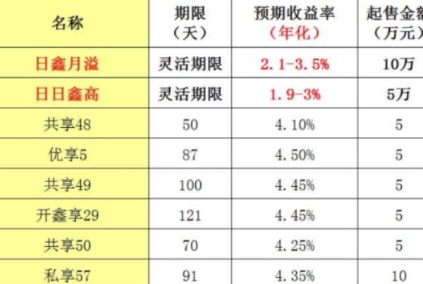 理财产品可以提前赎回吗