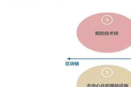 什么叫第四象限