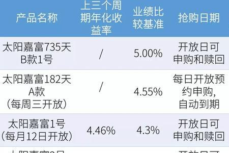 理财产品无固定期限什么意思