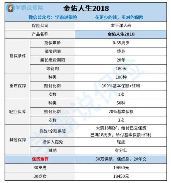 金佑人生交满后返现吗