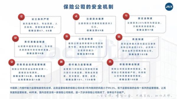 保险限速是啥意思