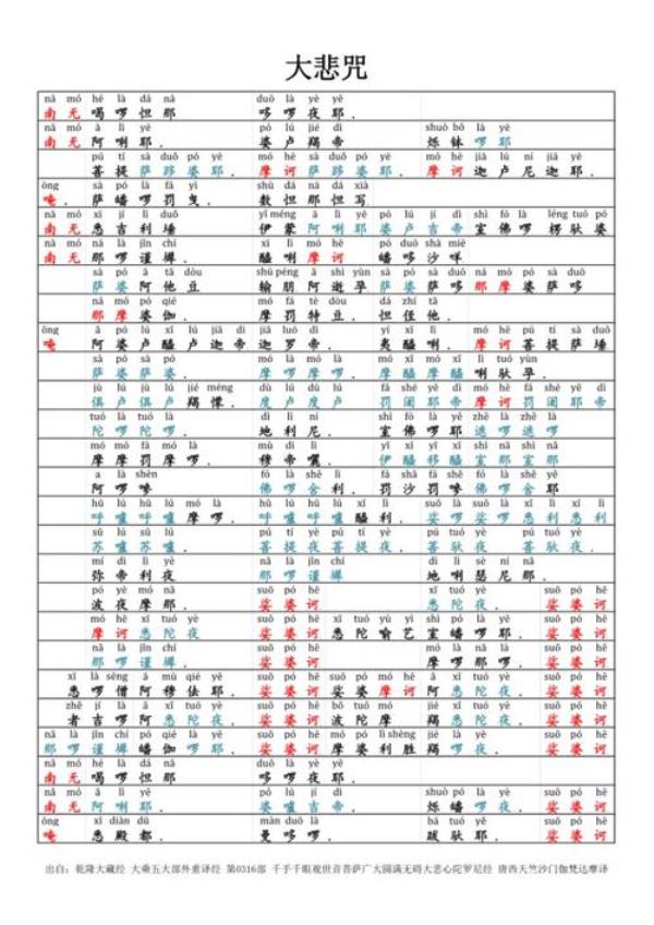 扑棱棱的的棱拼音是什么