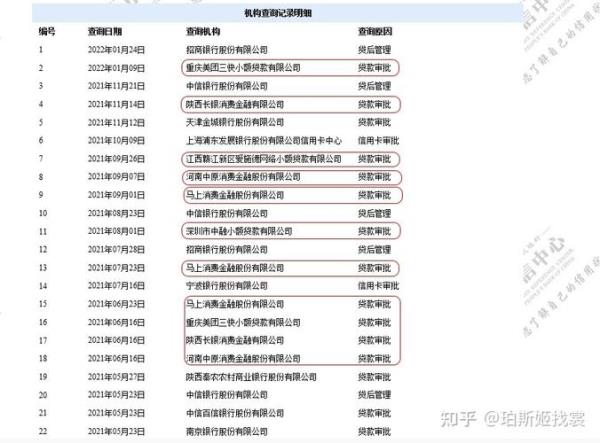 网商贷分期会影响征信吗