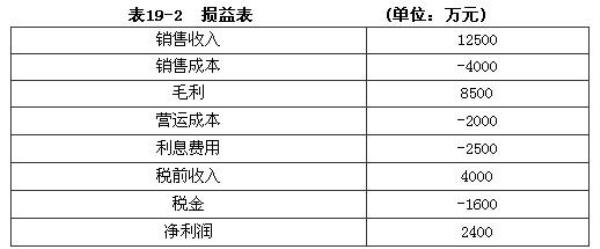 投资其他公司影响利润表吗