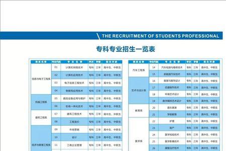 河南科技职业大学住宿费