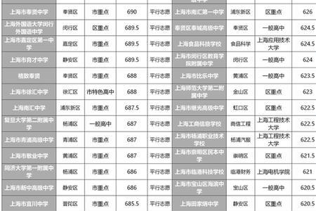 2021上海中高贯通外地人可以读吗