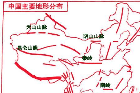 中国五大山脉排行分