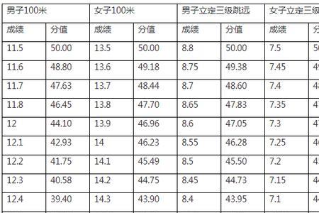 初中男生三级跳远成绩标准