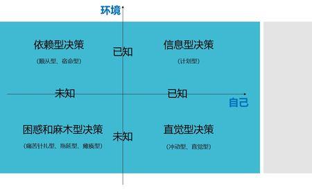 生涯平衡的意思