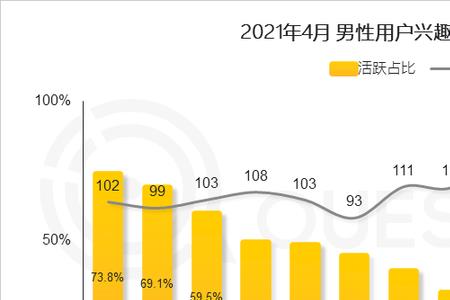 男人消费物品排行