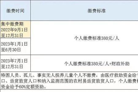 2023城乡居民医保缴费标准