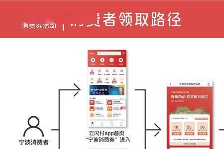 云闪付收款怎么让店里响