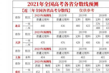 2021湖北技能高考本科预计分数线