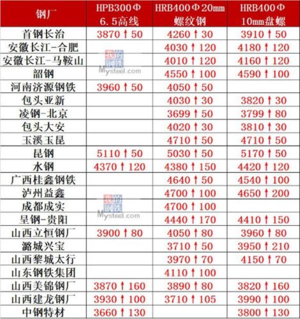 钢材过票费是什么意思