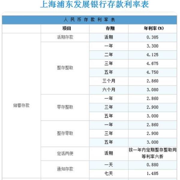 20万定期3年利率3.99是多少