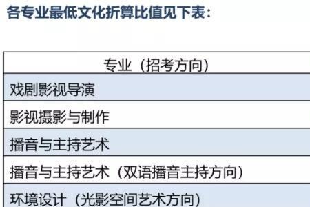 音乐教育和音乐表演怎么计分