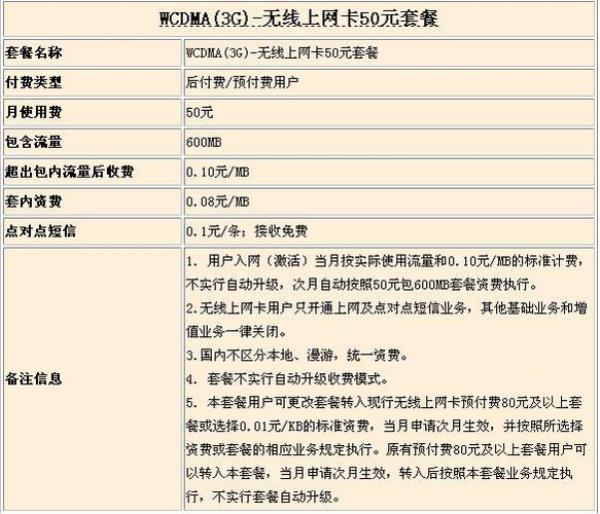 0.10gb是多少兆流量