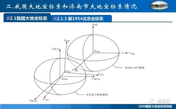 国家大地2000坐标系高程