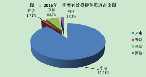 为什么12378这个电话一直无法接通