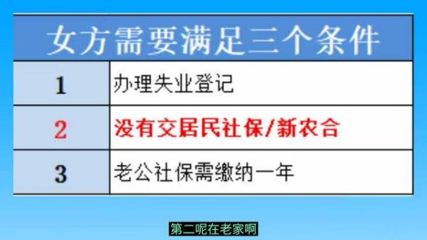 儿子死后社保补偿怎么分配