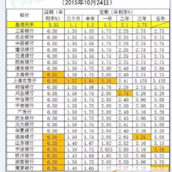 一万四十年定期利息多少