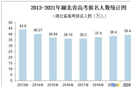 2021高考文理科报名人数