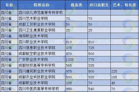 四川单招公办学校排名2021