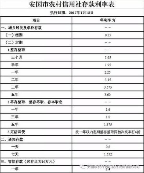 河南农村信用社存款利率