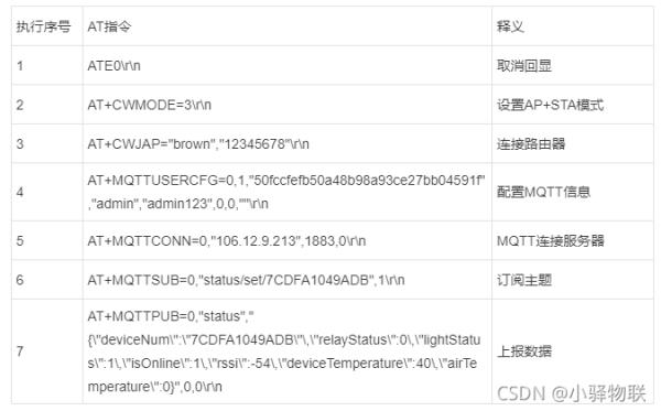 电子回单的指令序号是什么
