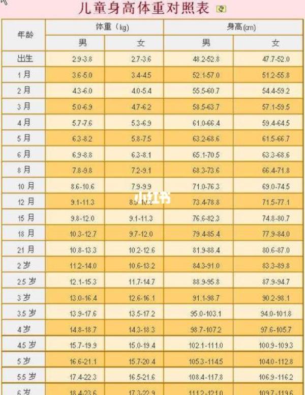 46天的宝宝身高体重表