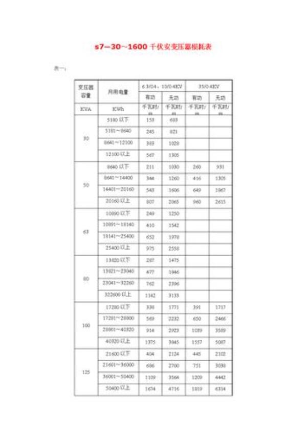 1250变压器损耗是多少度电