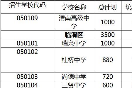 2021年福州亭江中学中考分数线