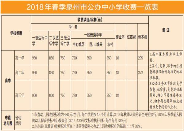学费报销规定