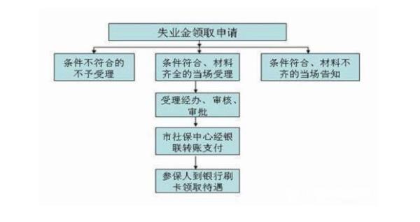 青岛主动辞职可以领取失业金吗