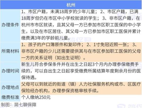 小孩医保怎么网上转移其他城市