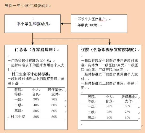 汕头怎么为小孩买医保