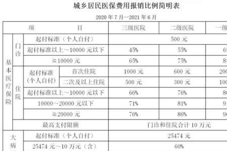 流动人员医保与职工医保的区别