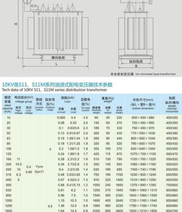1250变压器一天损耗多少