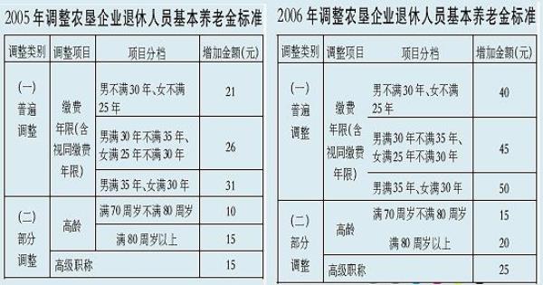 江西企业年金缴费比例