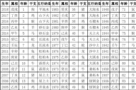 为什么是60甲子，不是120