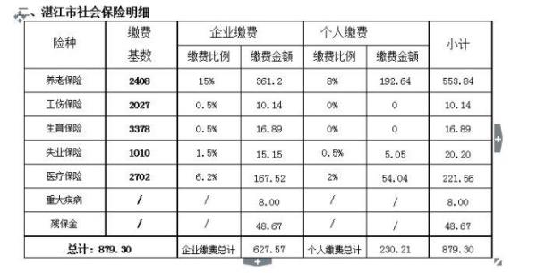 湛江职工医保要交多少年
