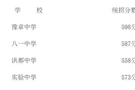 2019南昌中考人数