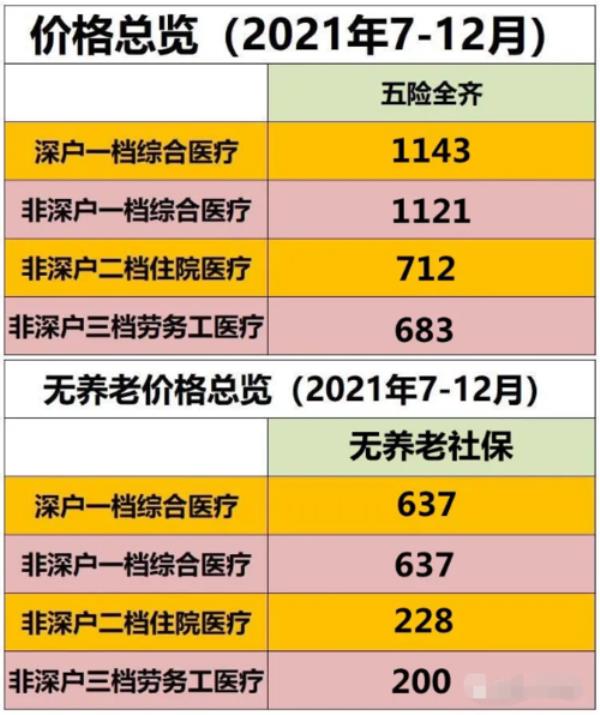 2021年东莞社保生育津贴
