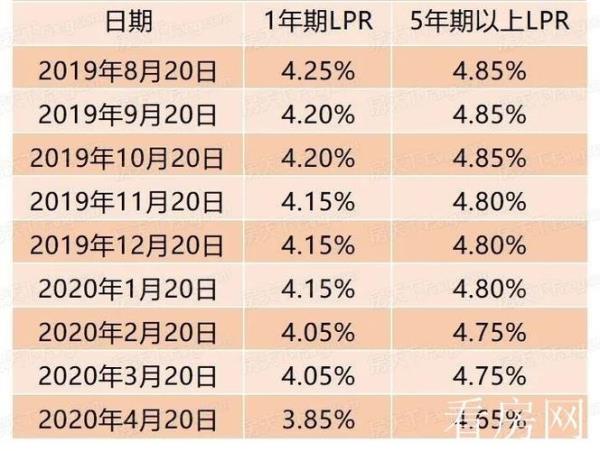 4.75的利率算高吗