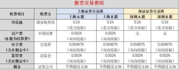 新股委托失败是什么意思